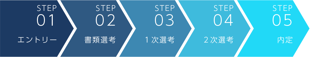新卒選考フロー
