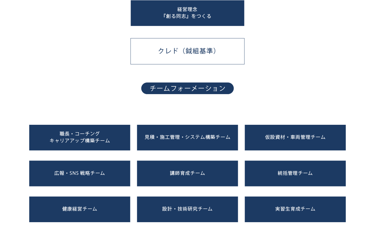 チーム図