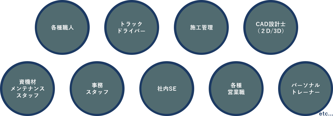 職種一覧
