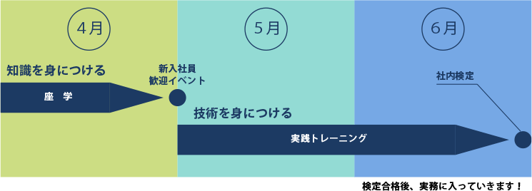 スケジュール